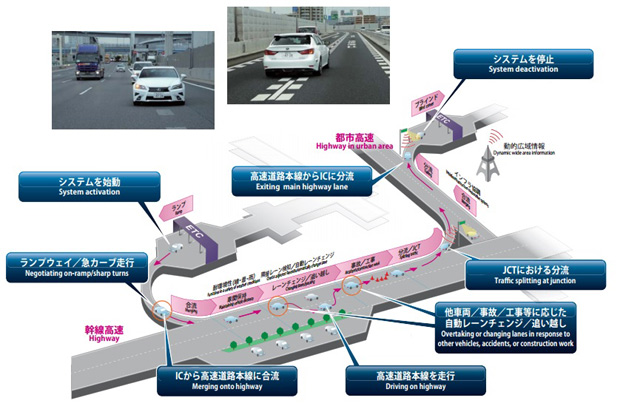 連續7年增加 日本車廠大舉提高研發費用 U Car新聞